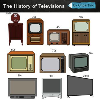 Television clipart-Vintage, Retro, history TV by Clipartino | TPT