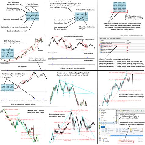 Elliott Wave Trend New Version 9.6 is ready to download Stock Chart ...