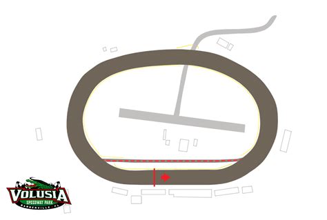 Volusia Speedway Park | Iracing.com Wiki | Fandom