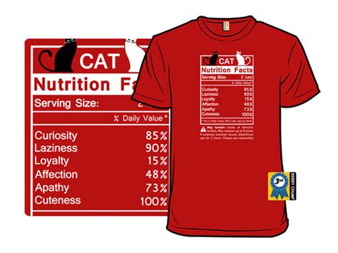 Cat Nutrition Facts