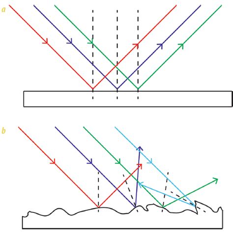 Considerations for Diffuse Reflection Spectroscopy | American Laboratory