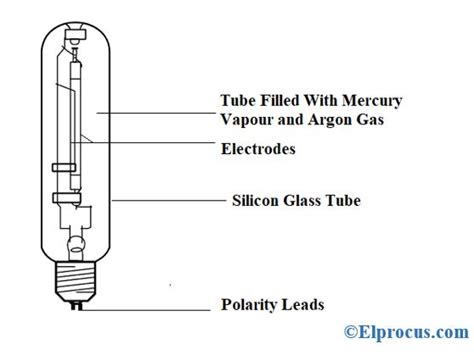 how sodium vapour lamp works - Wiring Diagram and Schematics