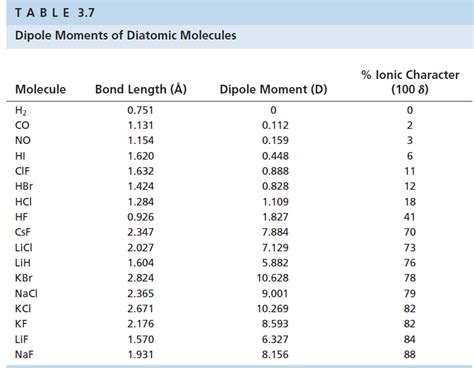 Solved: The percent ionic character of a bond can be approximated ... | Chegg.com