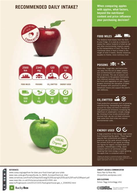 10 Health Benefits Of Green Apples | CalorieBee