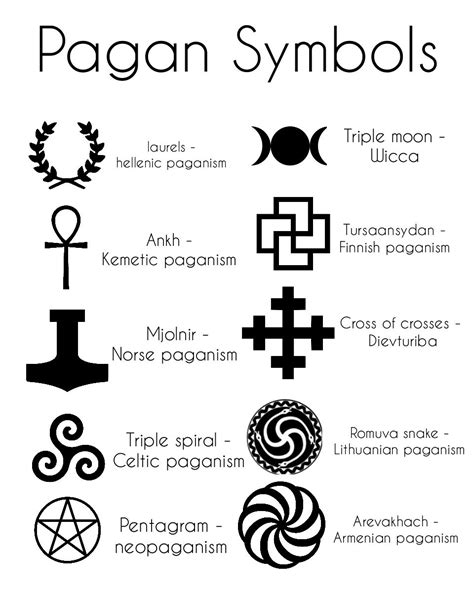 Common paths and their symbols – Ganymede's guide. | Symbols, Positive ...