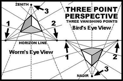 Unit 9 - Perspective | drawing-mhs