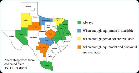 Shadow vehicle usage in different TxDOT districts | Download Scientific Diagram