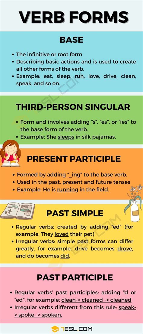 Verb Forms in English • 7ESL