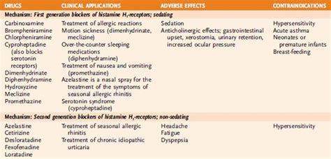 Drugs Used in the Treatment of Gastrointestinal Disorders ...