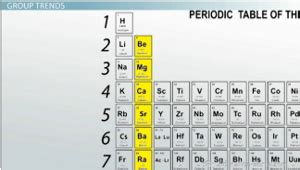 Electronegativity: Trends Among Groups and Periods of the Periodic ...