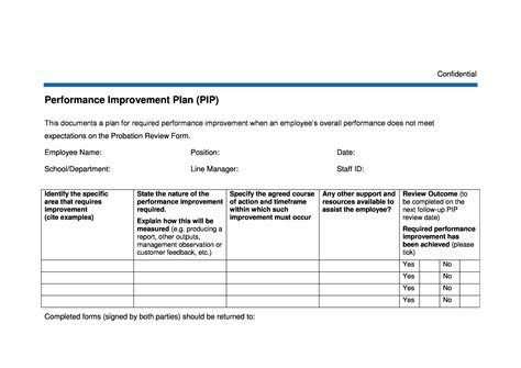 40+ Performance Improvement Plan Templates & Examples