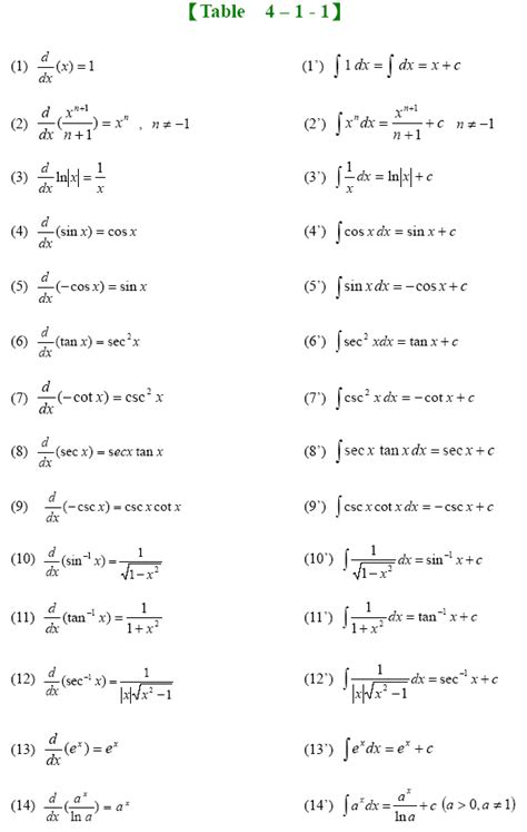 Math Tutoring