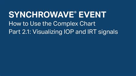 SYNCHROWAVE Event—How to Use the Complex Chart, Part 2.1: Visualizing IOP and IRT Signals ...