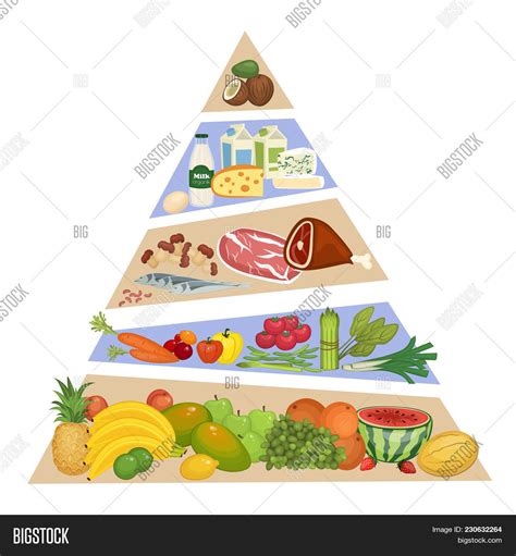 Food Pyramid. Fruits, Image & Photo (Free Trial) | Bigstock