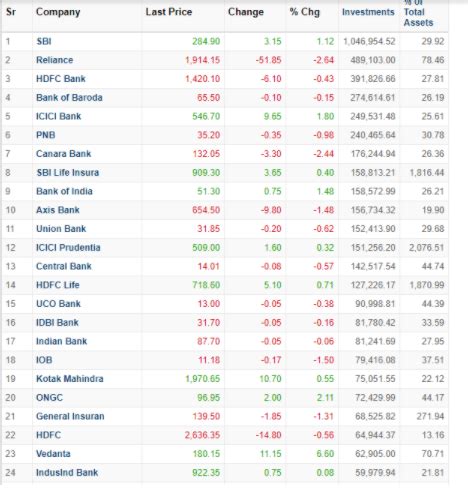 best investments right now - Choosing Your Gold IRA