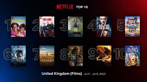 The top 10 streamed movies in the UK on Netflix for the week of July 3 to July 9