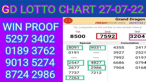 27-07-22 grand dragon lotto 4d prediction today| Grand Dragon Lotto 4D Chart | Gd Lotto 4d Win ...