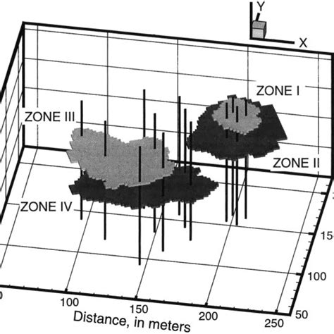 Subjectively delineated fracture zones used by Hsieh et al. [1999].... | Download Scientific Diagram