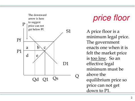 PPT - Price Floor PowerPoint Presentation, free download - ID:302065