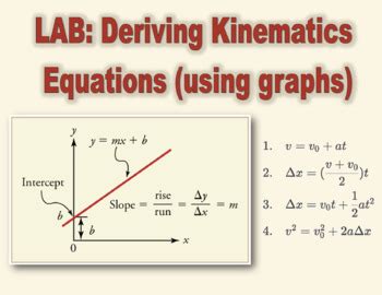 LAB: Deriving Kinematics Equations (motion graphs) [AP Physics] | TPT