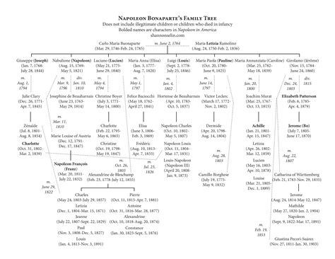 Napoleon Bonaparte's Family Tree