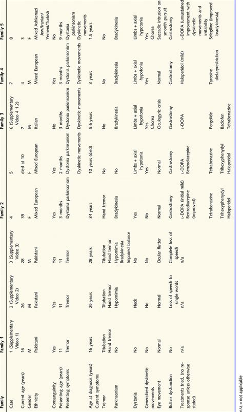 Summary of Clinical features | Download Table