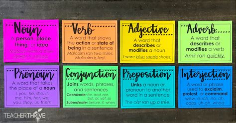 FREE Classroom Grammar Posters • Teacher Thrive