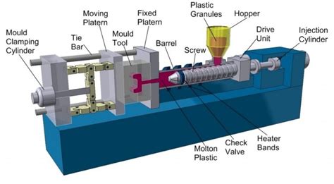 Injection Molding Machine Process Parameters: Ein umfassender Leitfaden - mold7.com