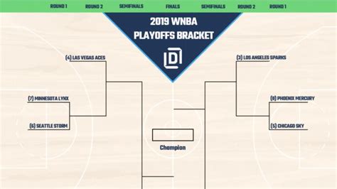 2019 WNBA Playoffs Printable Bracket