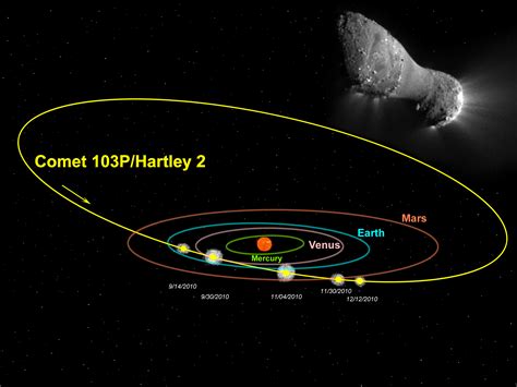 Diagram Solar System Comets