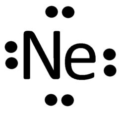 Neon Facts, Symbol, Discovery, Properties, Uses