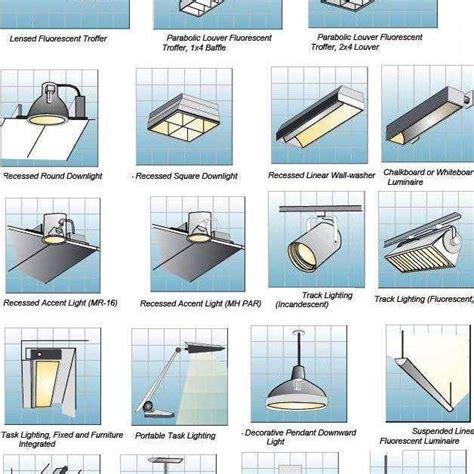 Types of Light Fixtures | Home lighting design, Lighting design interior, Architectural lighting ...