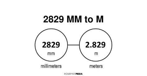 2829 mm to m - Howmanypedia.com [CONVERT NOW]