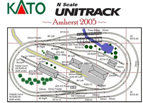 Kato Unitrack Rinko Line Track Plan | ubicaciondepersonas.cdmx.gob.mx