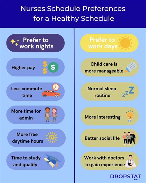 How to Create a Healthy Nurse Schedule for Your Team - Dropstat