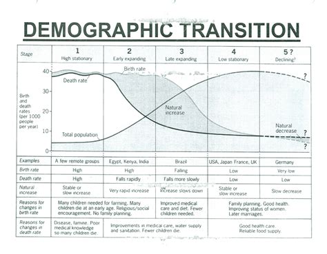 File:Demographic Transition010.jpg - Wikipedia, the free encyclopedia