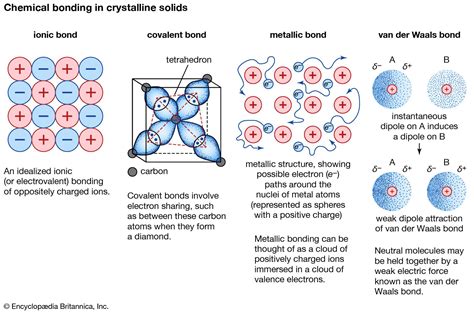 Metallic bond | Properties, Examples, & Explanation | Britannica