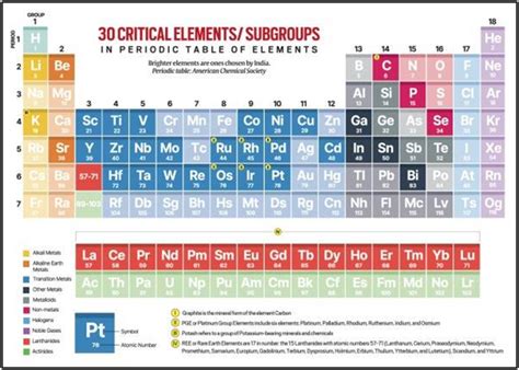 What are critical minerals?