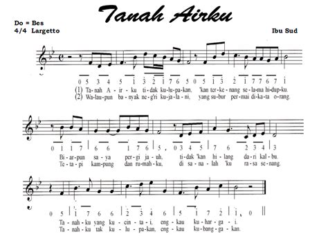 Lirik Lagu Wajib Nasional Tanah Airku - Renunganku