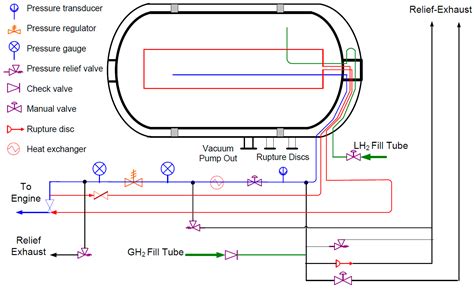 Materials | Free Full-Text | Hydrogen Storage for Mobility: A Review