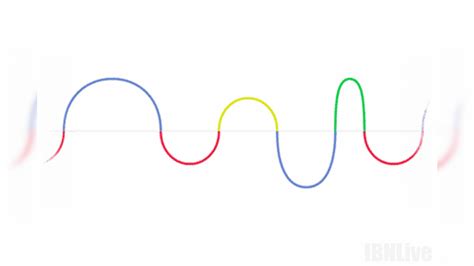 Google doodles Heinrich Rudolf Hertz's 155th b'day