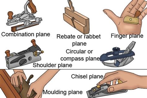 What are the different types of woodworking hand planes? - WD Tools