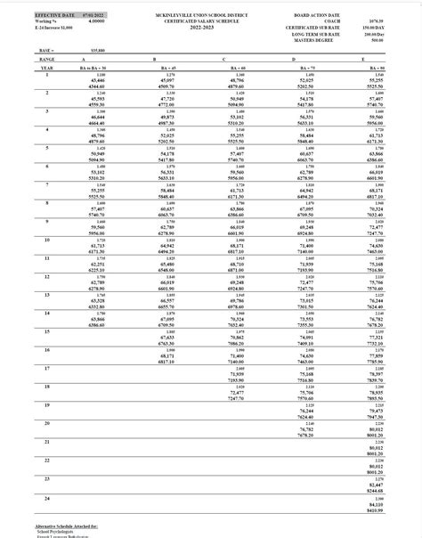 Salary Schedules – Human Resources – McKinleyville Union School District