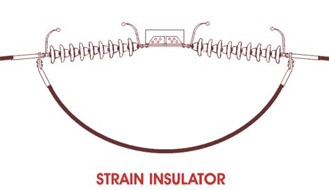 Types of Insulators in Transmission Lines | Electrical4u