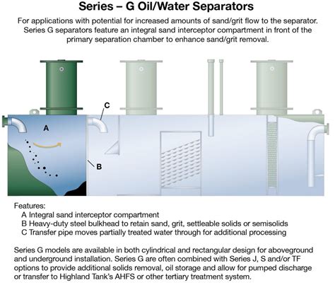 oil/water separators - Highland Tank