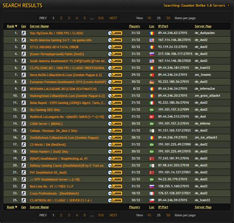 GameTracker # 27.5.2015. # Top25 Situation ~ Global (Game) Servers News