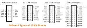 Joint Test Action Group (JTAG) Protocol - PiEmbSysTech