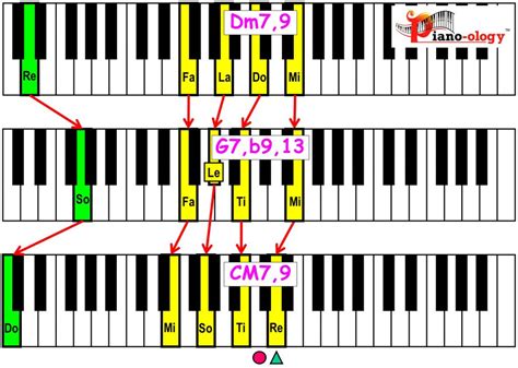 Jazz School: [Major] ii7-V7-IM7 Etude: ii7,9-V7,b9,13-IM7,9 Chord Voicings - Piano-ology