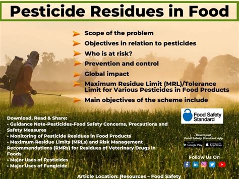 Pesticide Residues in Food