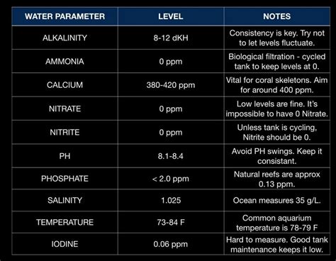 Water Parameters Chart - Salt Tank Report | Saltwater aquarium, Saltwater, Cool fish tanks